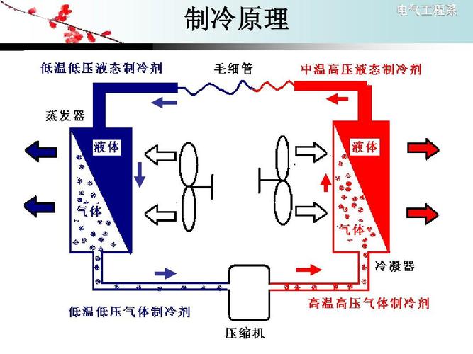 制冷原理基础培训